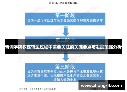 青训学院教练转型过程中需要关注的关键要点与发展策略分析