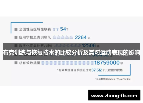 布克训练与恢复技术的比较分析及其对运动表现的影响